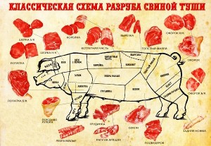 классическая схема разруба свиньи