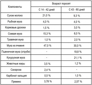 таблица1