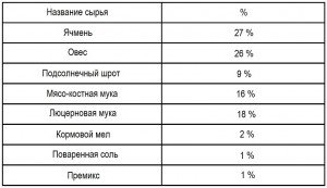 таблица2
