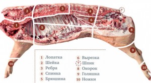 кулинарная разделка свиной туши